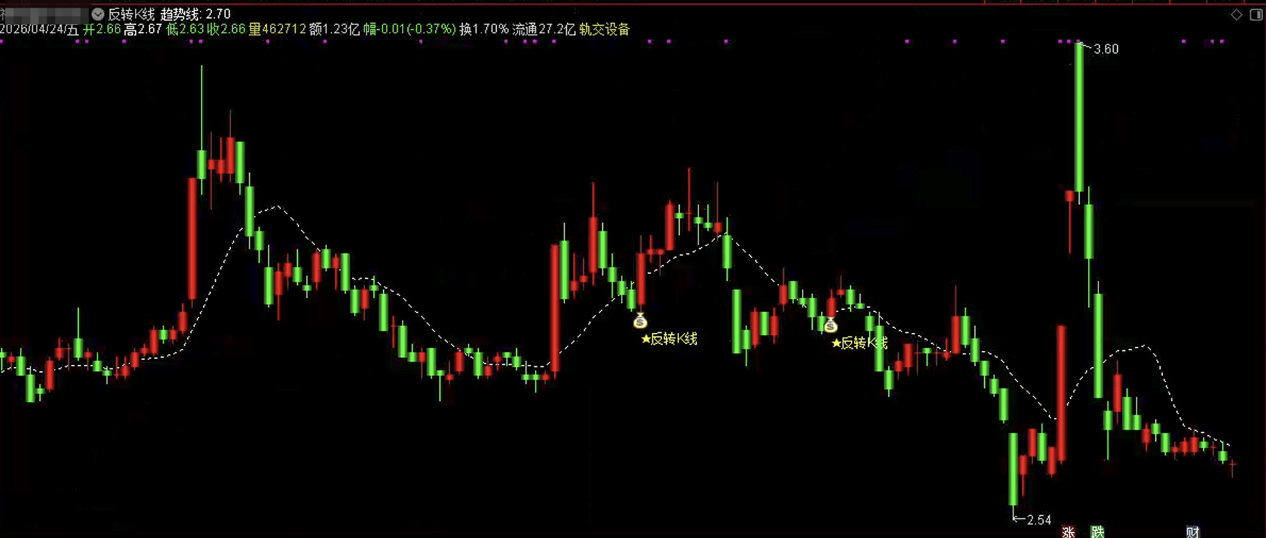 通达信反转K线主图指标公式源码指标效果图