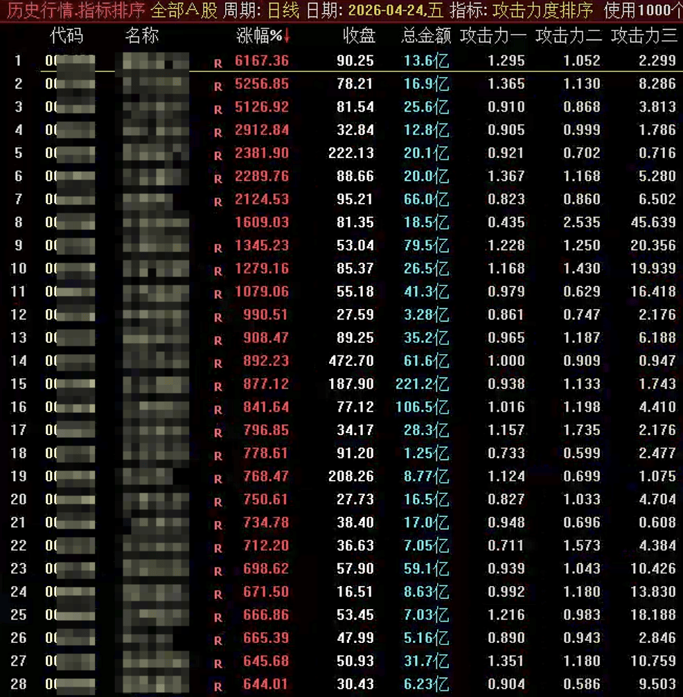 通达信攻击力度排序指标公式源码指标效果图