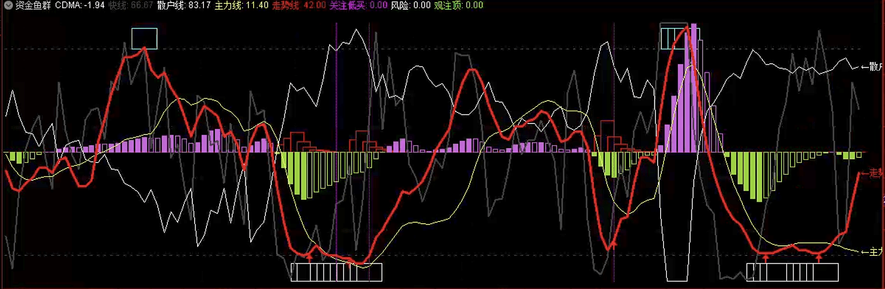 通达信资金鱼群指标公式源码指标效果图