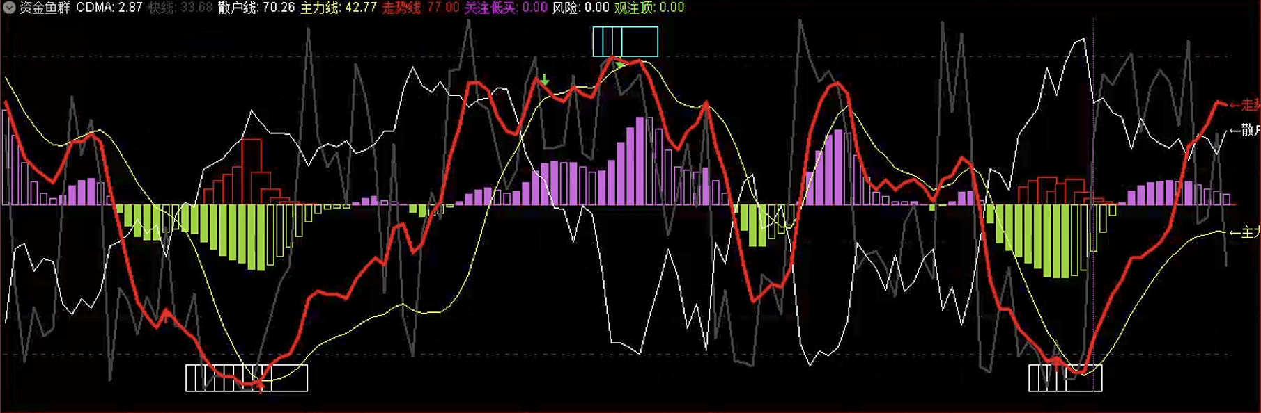 通达信资金鱼群指标公式源码指标效果图