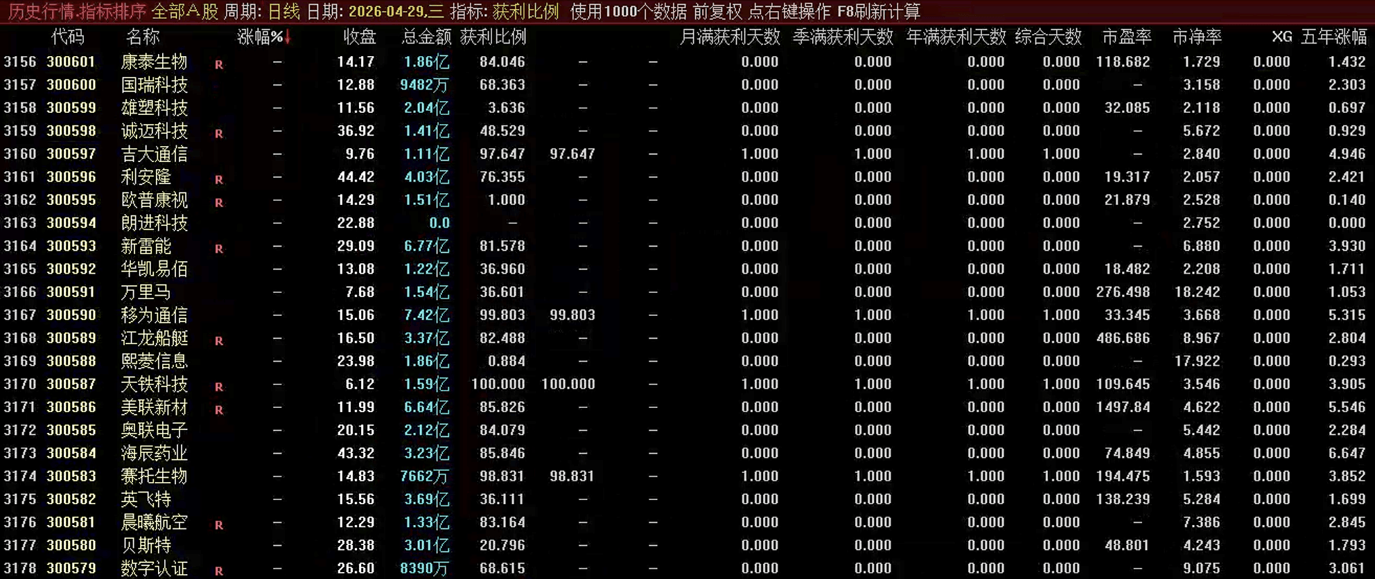 通达信获利比例排序指标公式源码指标效果图