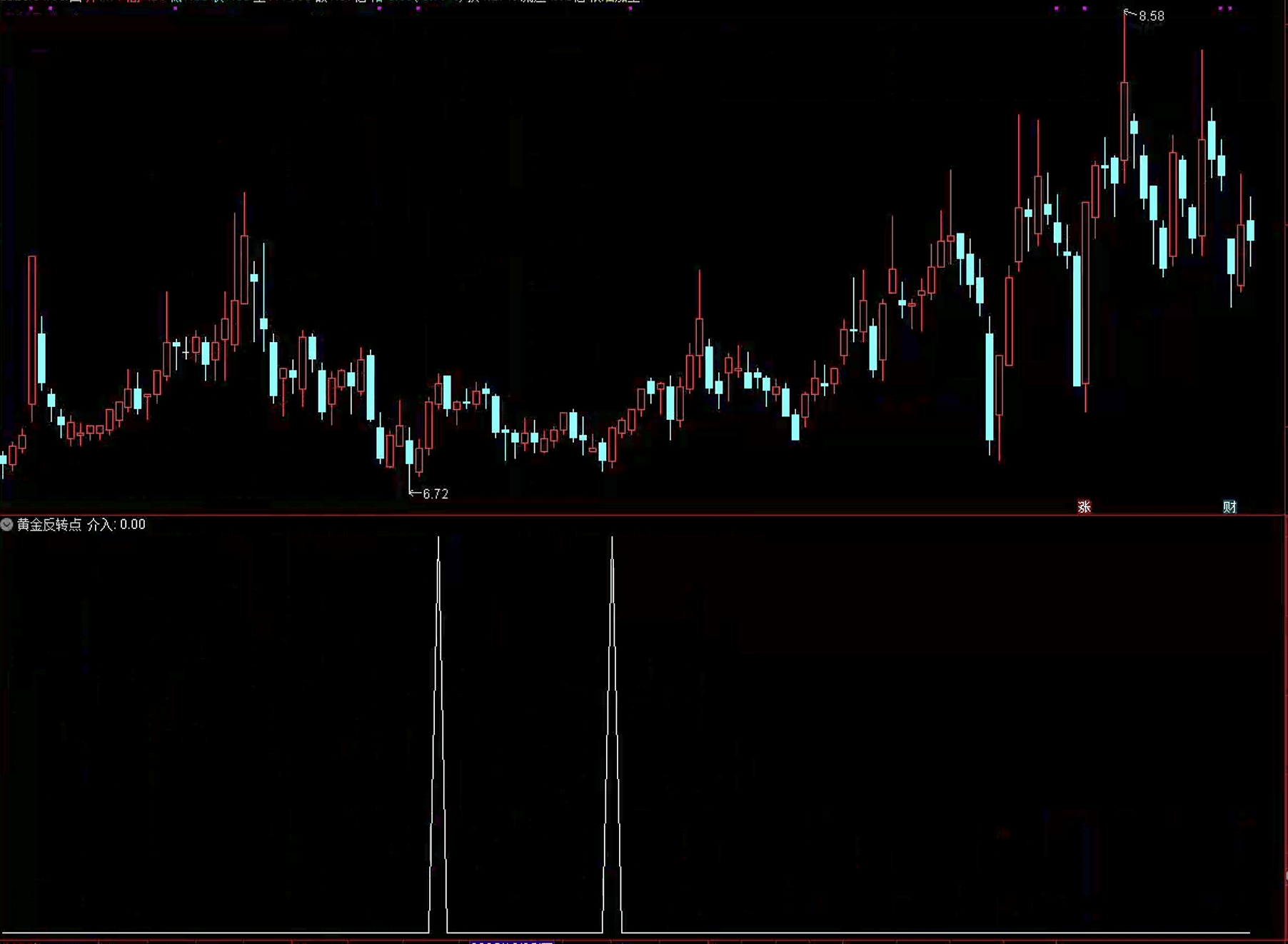 通达信黄金反转点条件筛选指标公式源码指标效果图