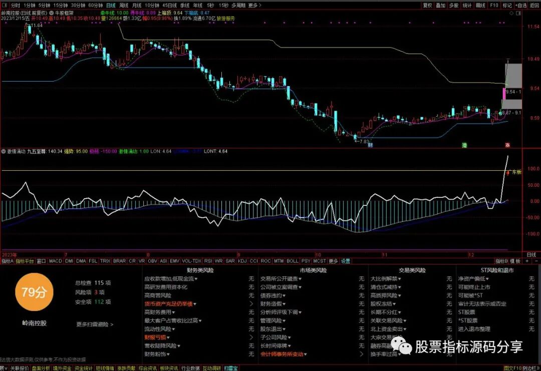 通达信牛股框架主图指标公式源码指标效果图