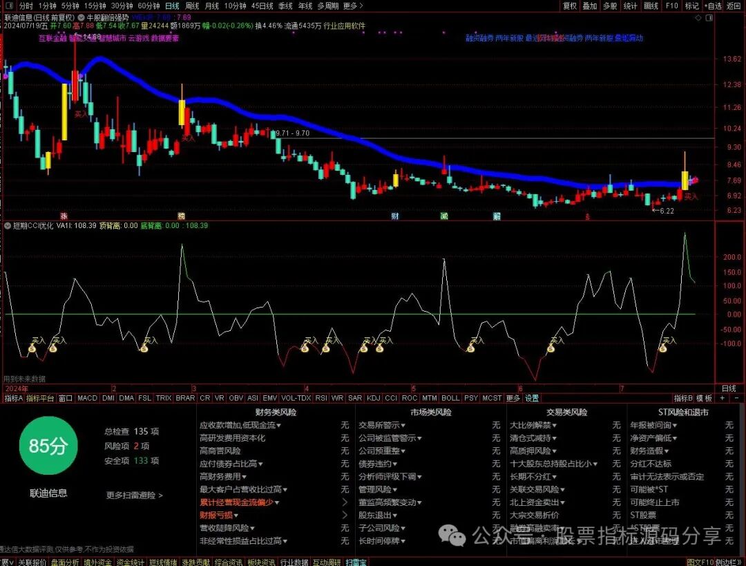 通达信牛股翻倍强势主图指标公式源码指标效果图