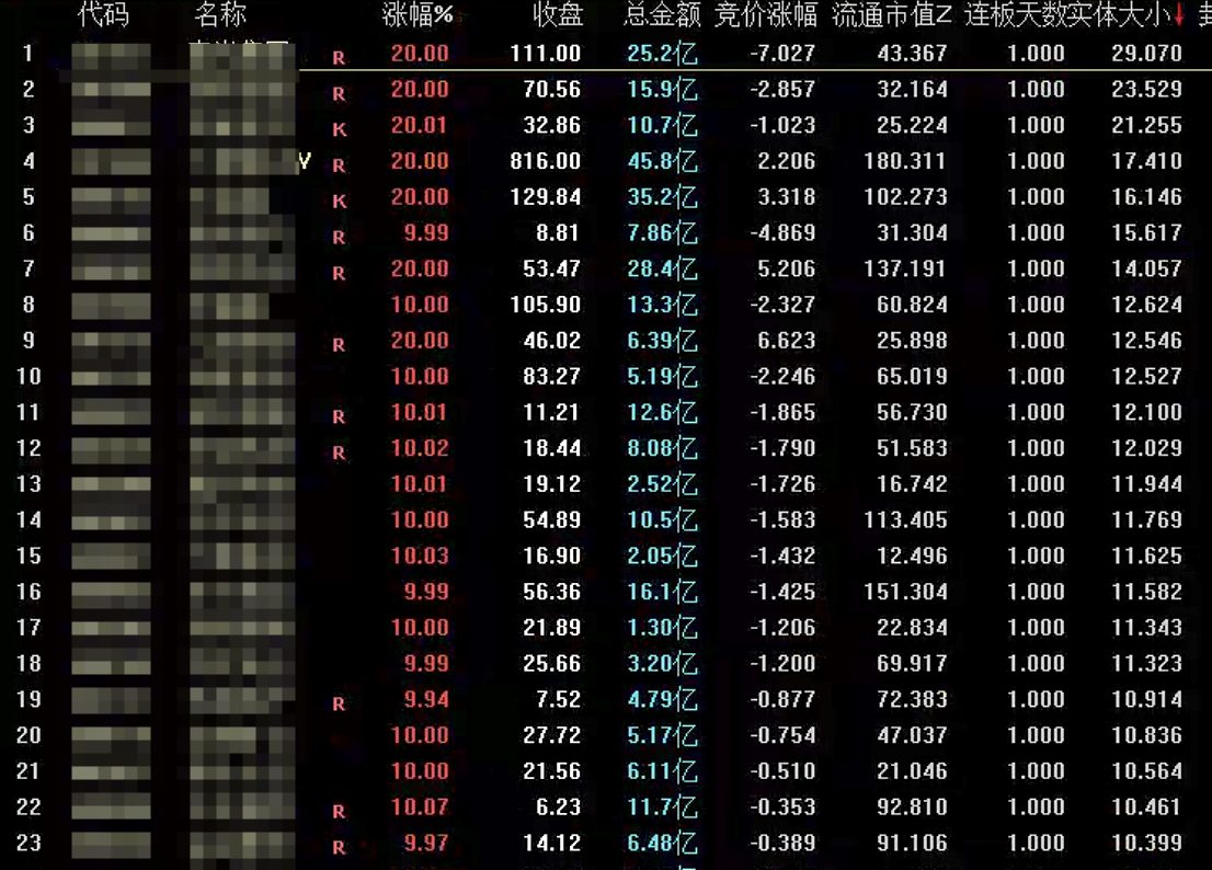通达信涨停板复盘排序指标公式指标效果图