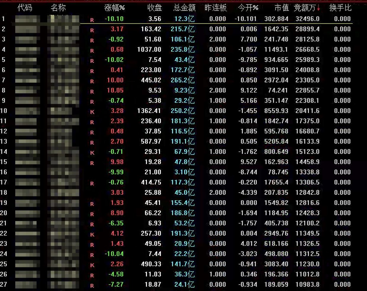 通达信竞价动能排序指标公式指标效果图
