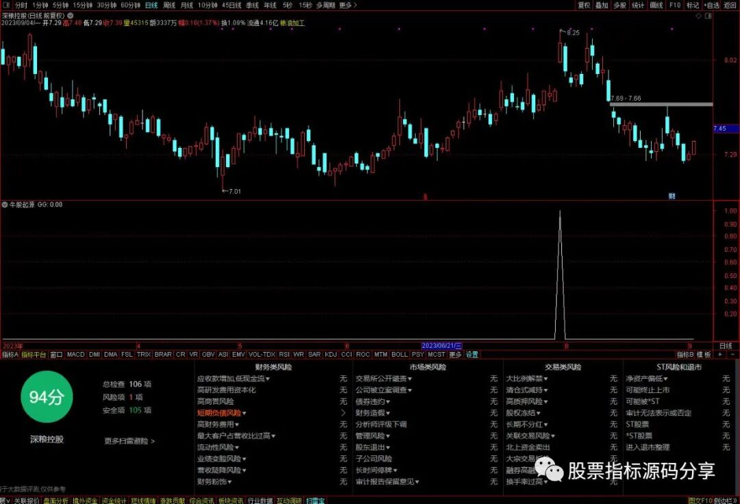 通达信牛股起源条件筛选指标公式源码指标效果图