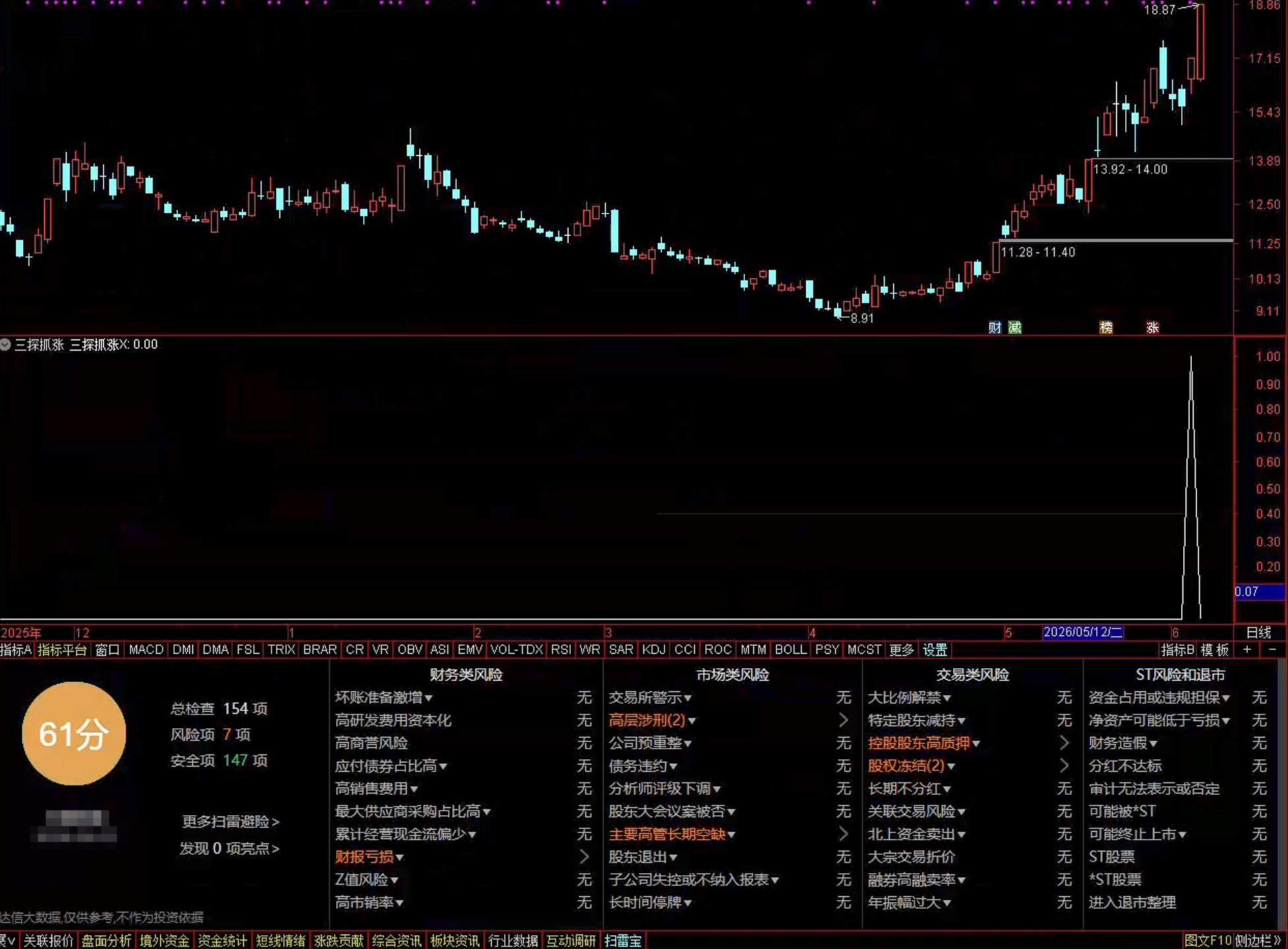 通达信三探抓涨选股指标公式指标效果图