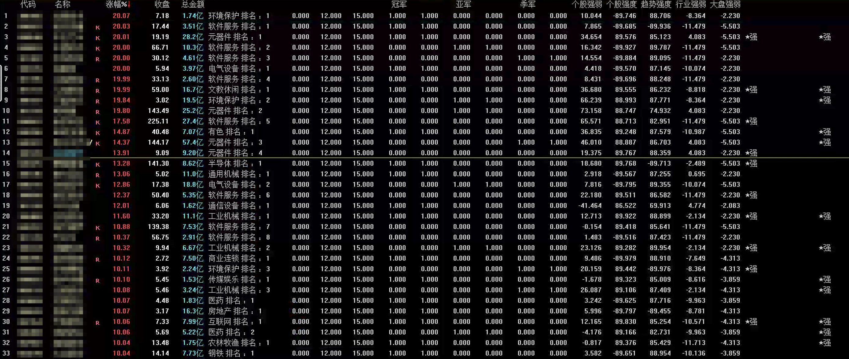 通达信龙头排序指标公式指标效果图