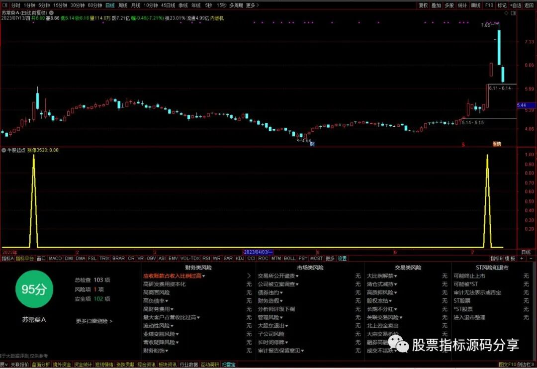 通达信牛股起点条件筛选指标公式源码指标效果图