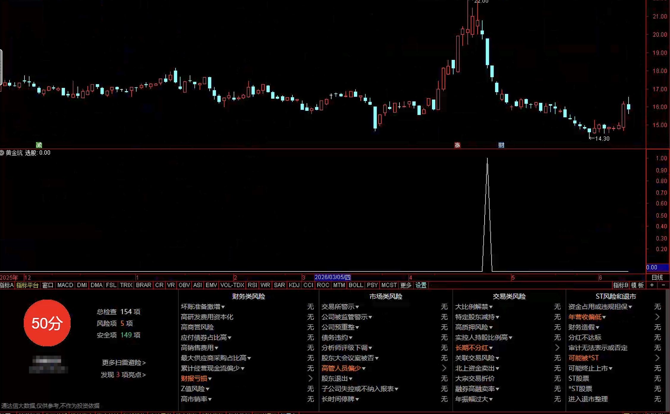 通达信黄金坑模型选股指标公式指标效果图