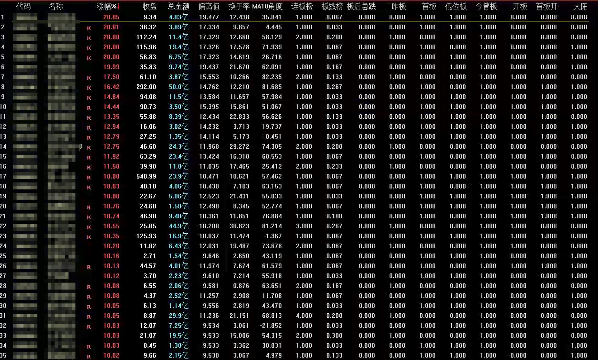 通达信涨停板排序公式指标效果图