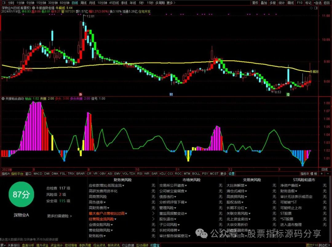 通达信牛股趋势走强主图指标公式源码指标效果图