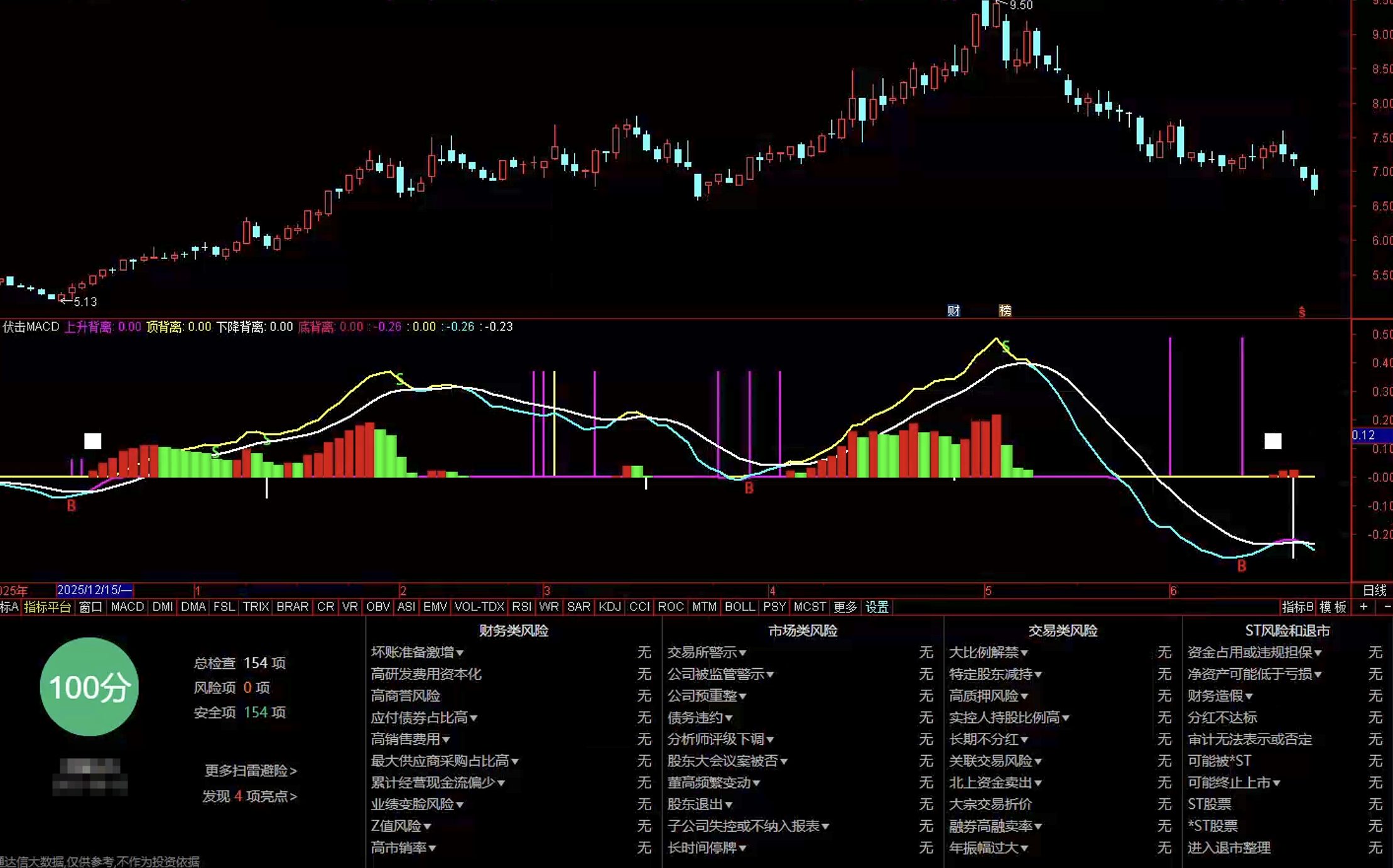 通达信伏击MACD指标公式指标效果图