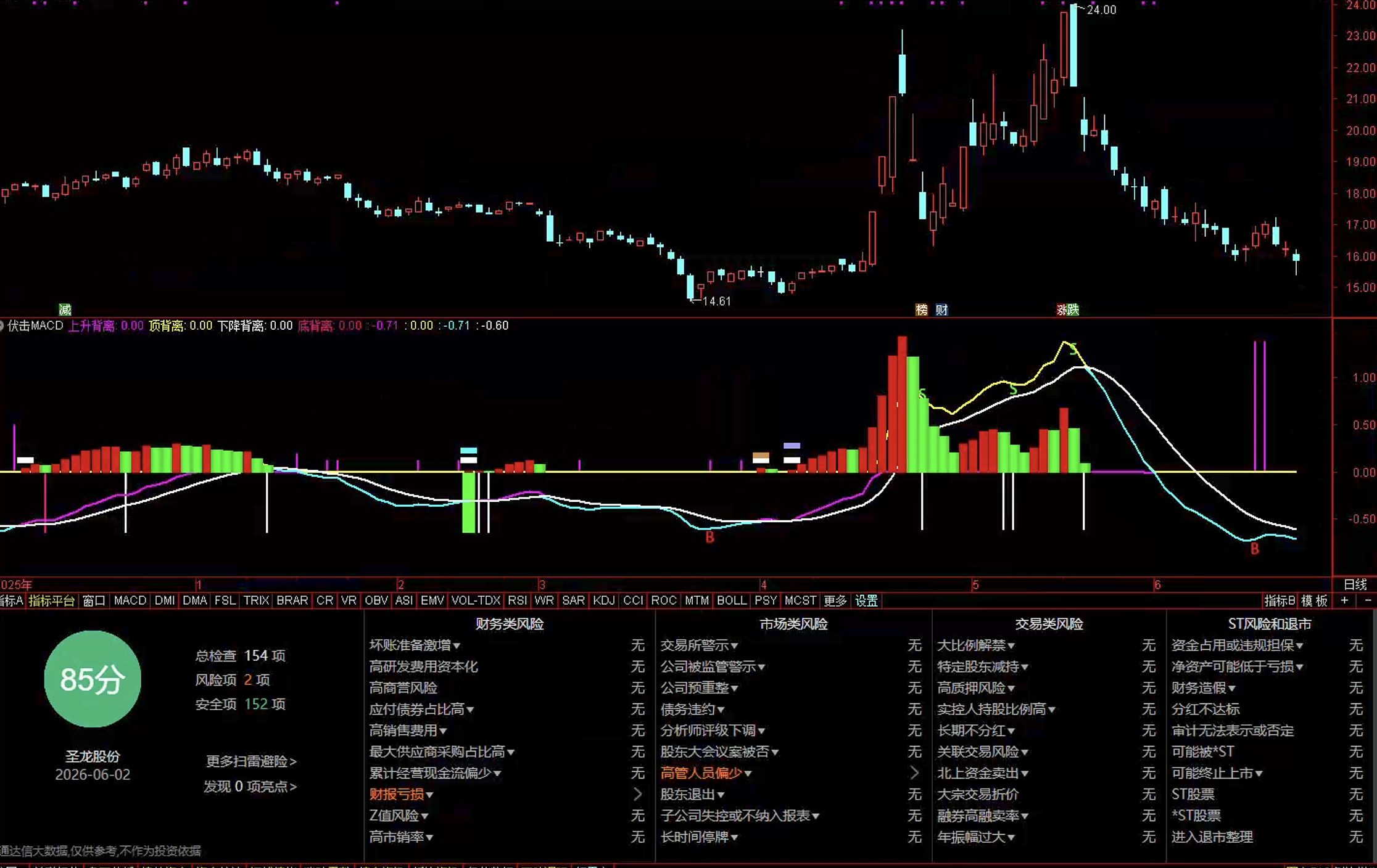 通达信伏击MACD指标公式指标效果图
