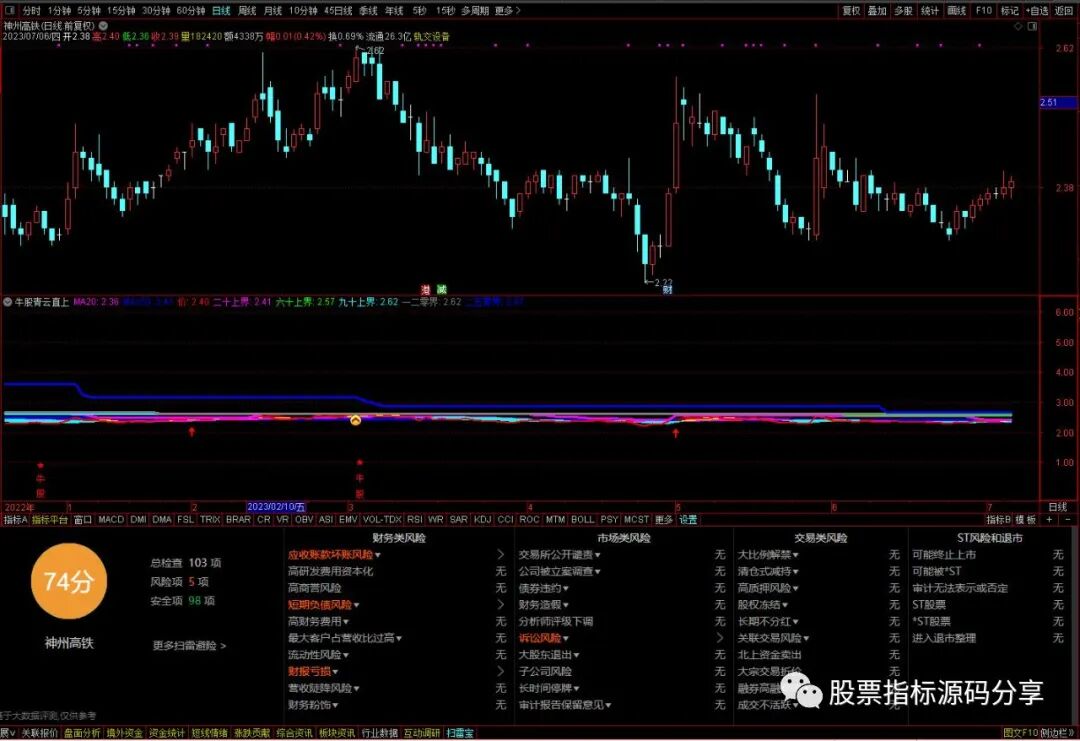 通达信牛股青云直上指标公式源码指标效果图