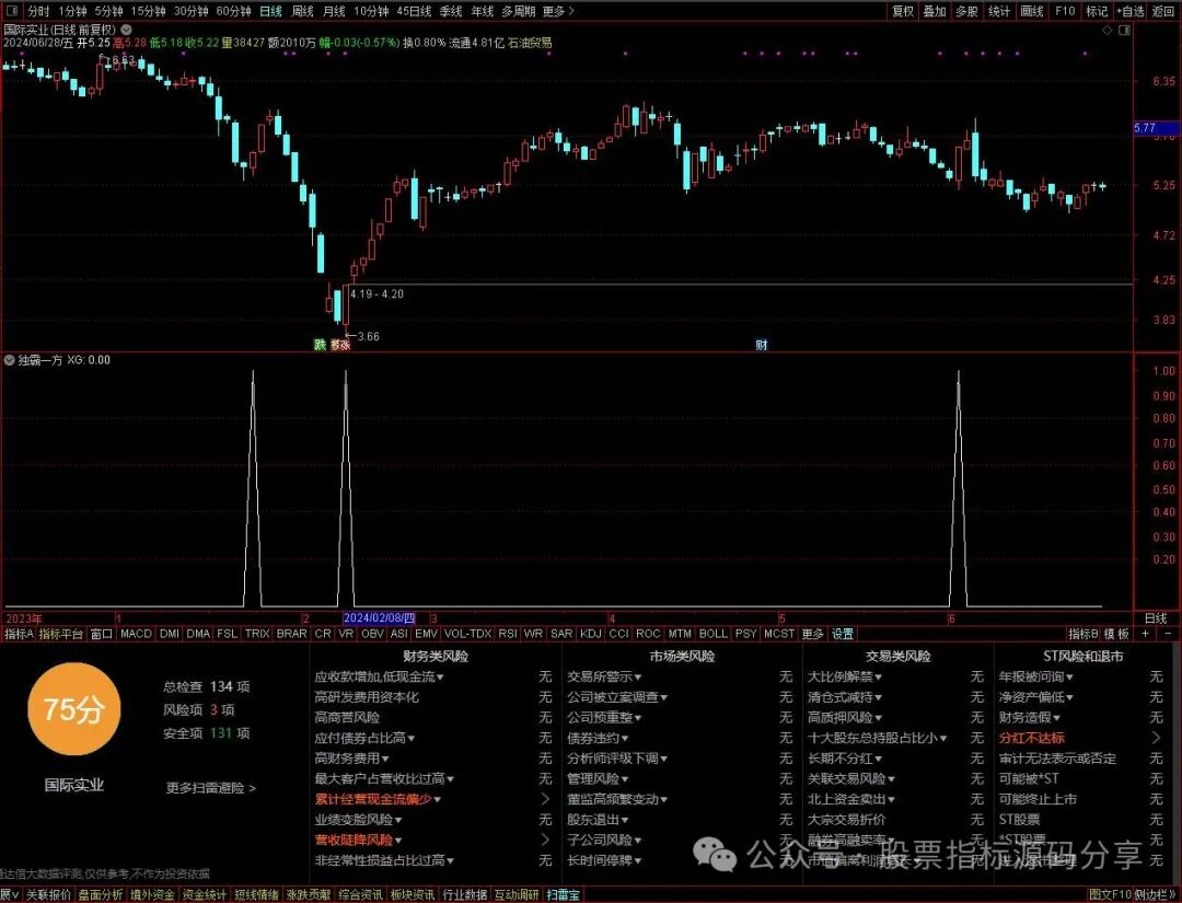 通达信独霸一方条件筛选指标公式源码指标效果图