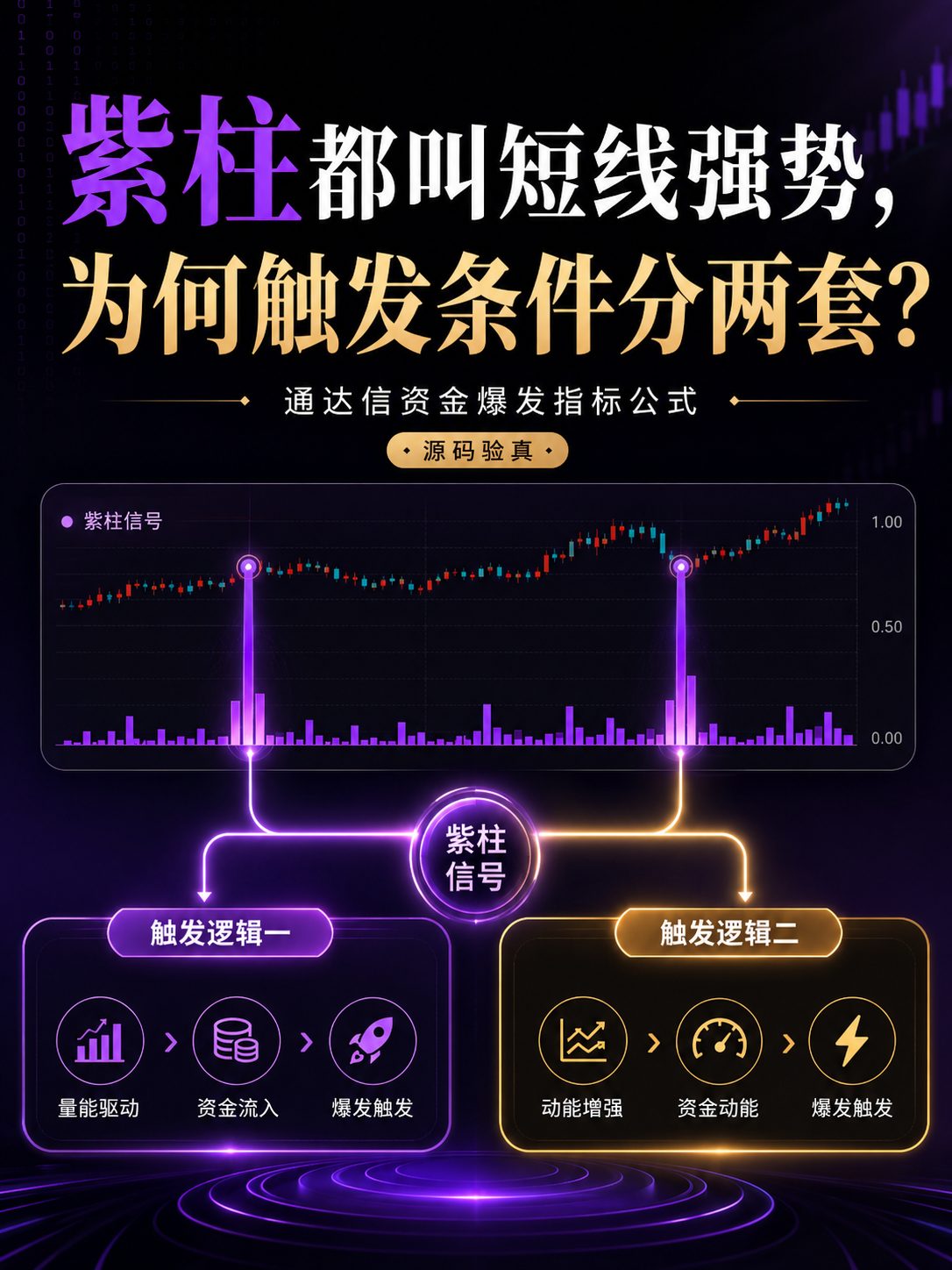 通达信主力资金爆发指标公式指标效果图