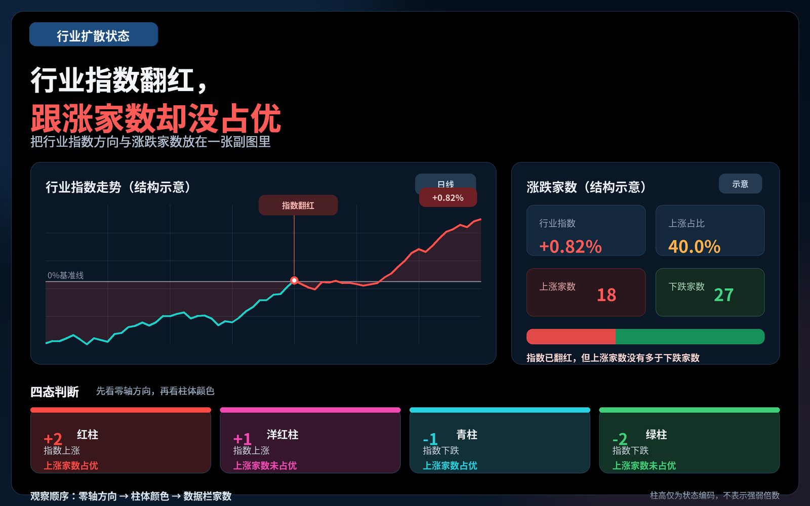 通达信行业扩散指标公式指标效果图