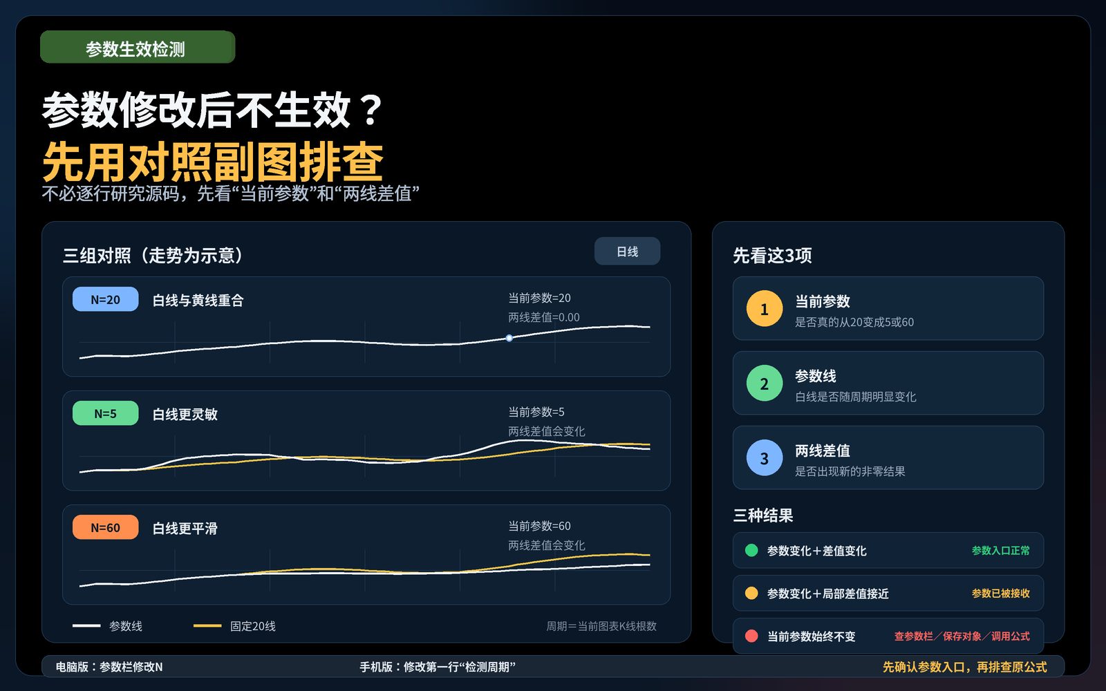 测试副图指标效果图