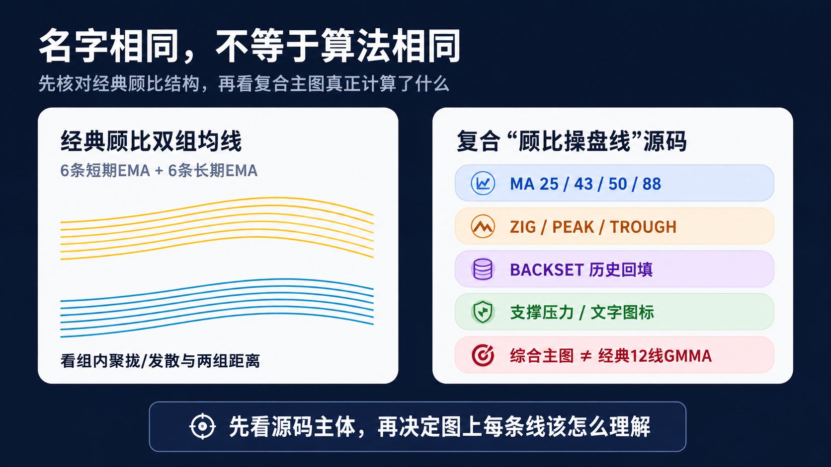 通达信顾比双组均线主图指标公式指标效果图