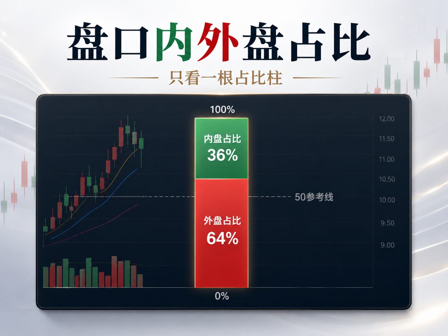通达信盘口内外盘占比指标公式指标效果图