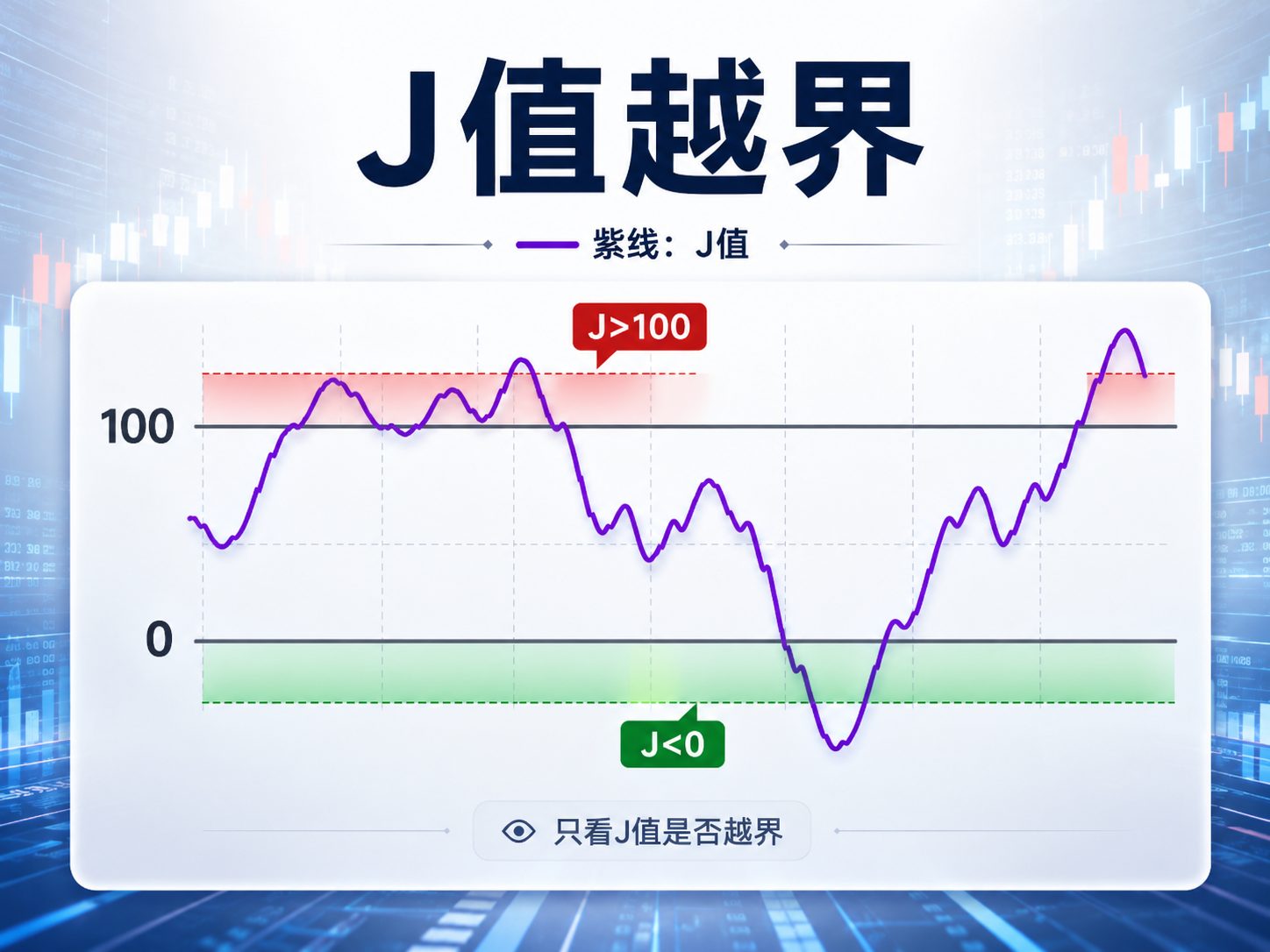 通达信J值越界指标公式指标效果图