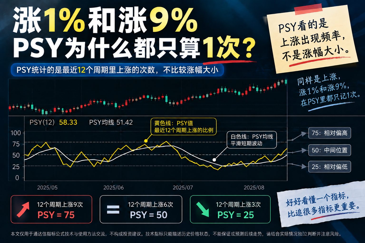 通达信PSY心理线指标公式指标效果图