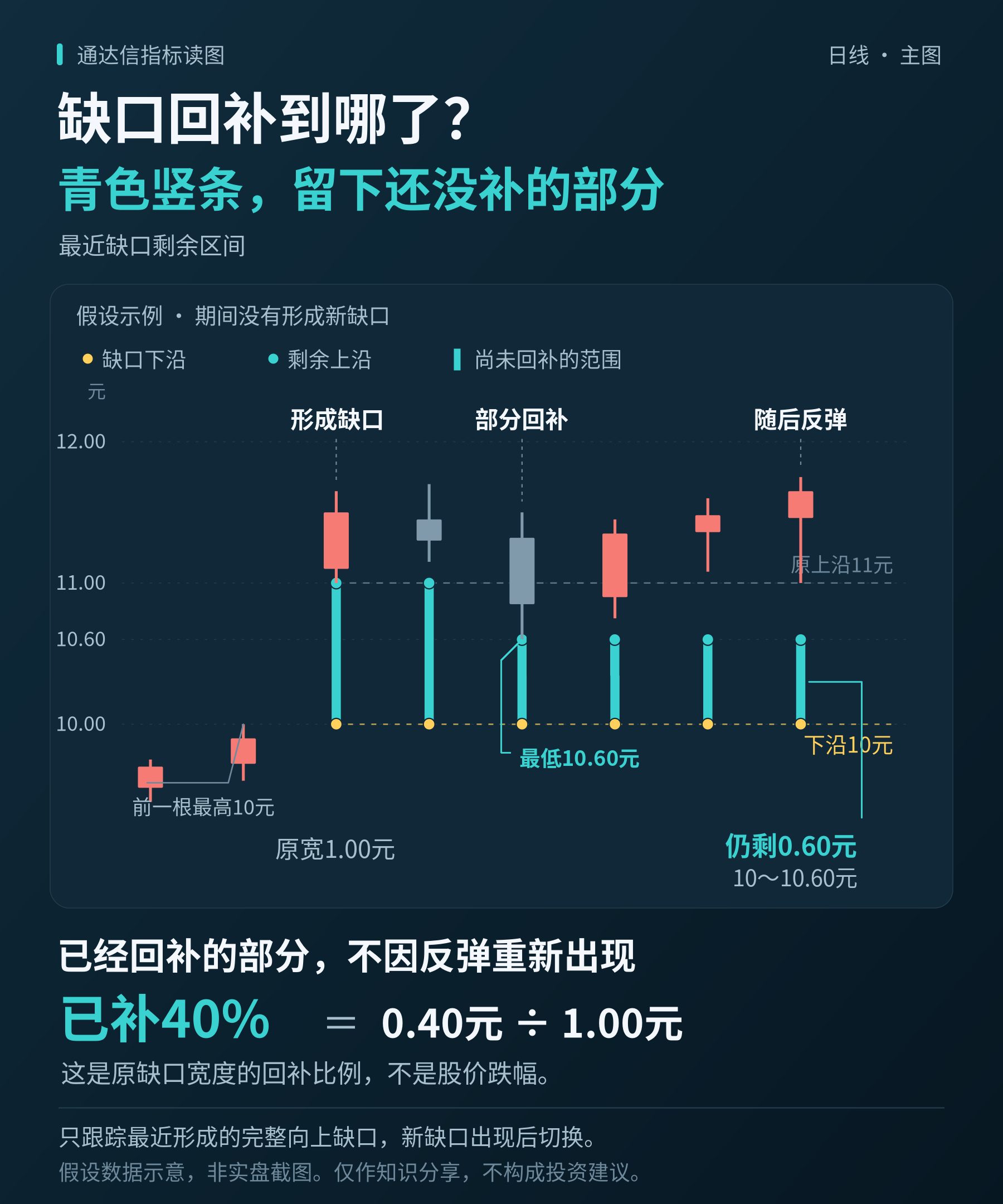 通达信缺口回补主图指标公式指标效果图