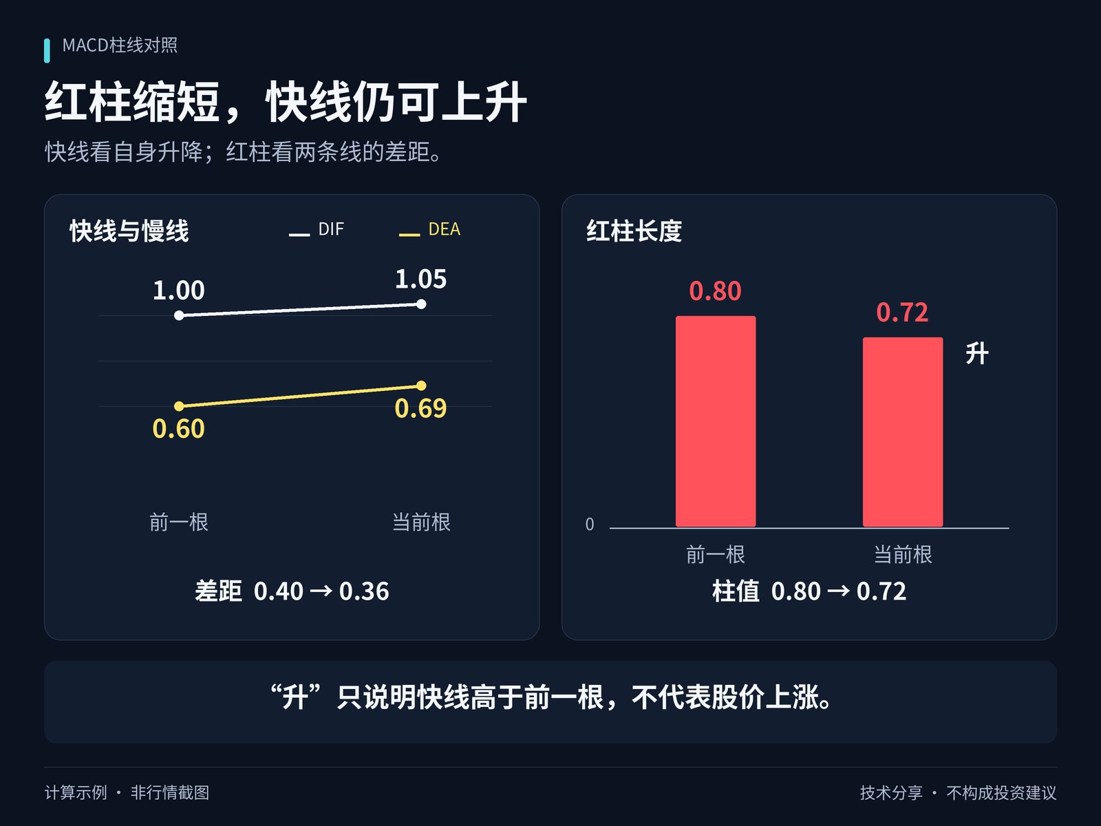 通达信MACD柱线对照指标公式指标效果图
