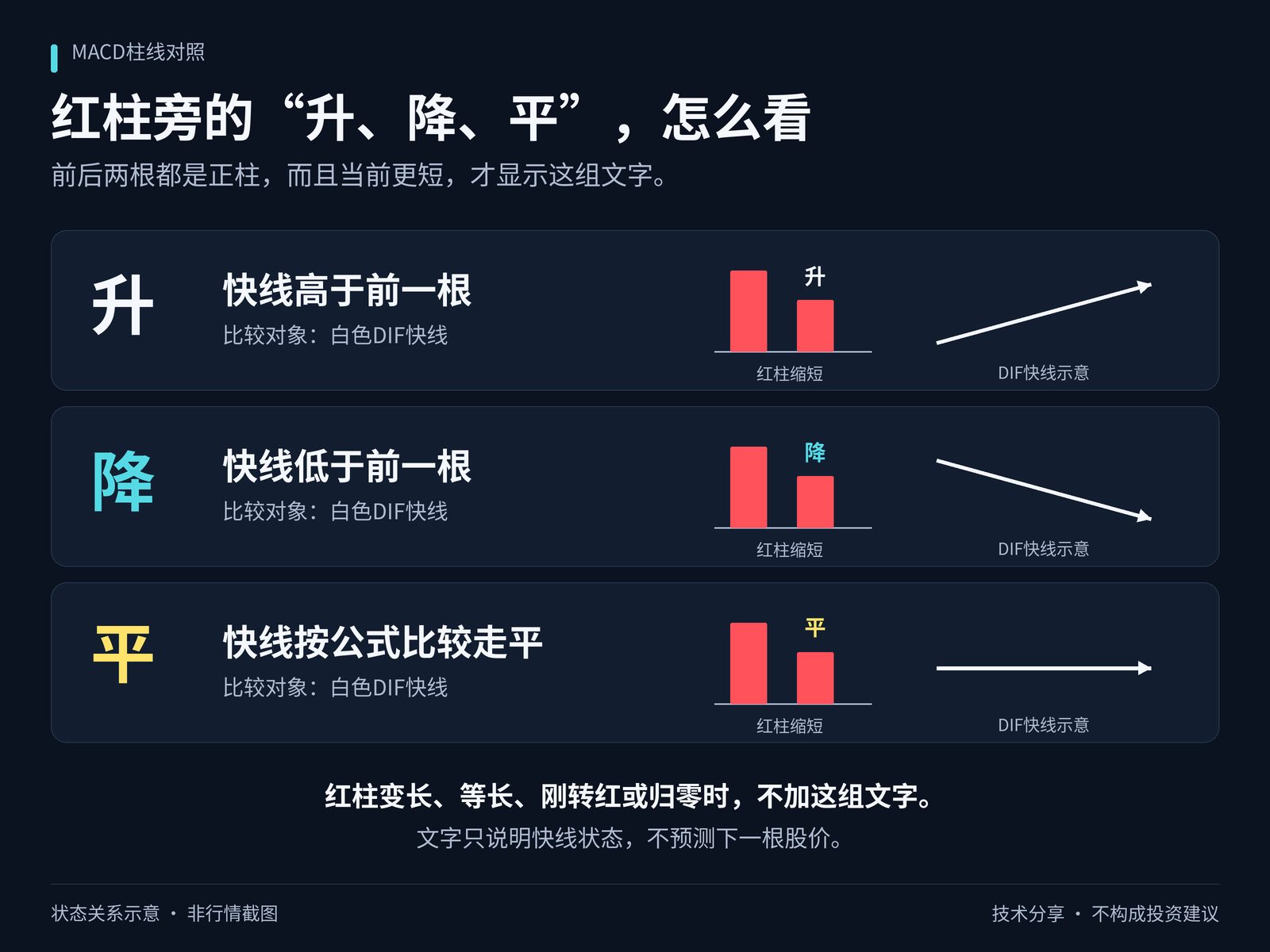 通达信MACD柱线对照指标公式指标效果图