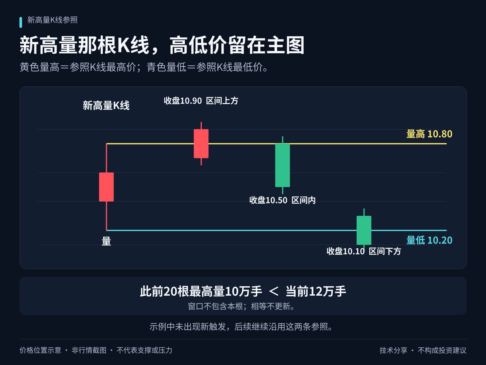 通达信新高量K线参照主图指标公式指标效果图