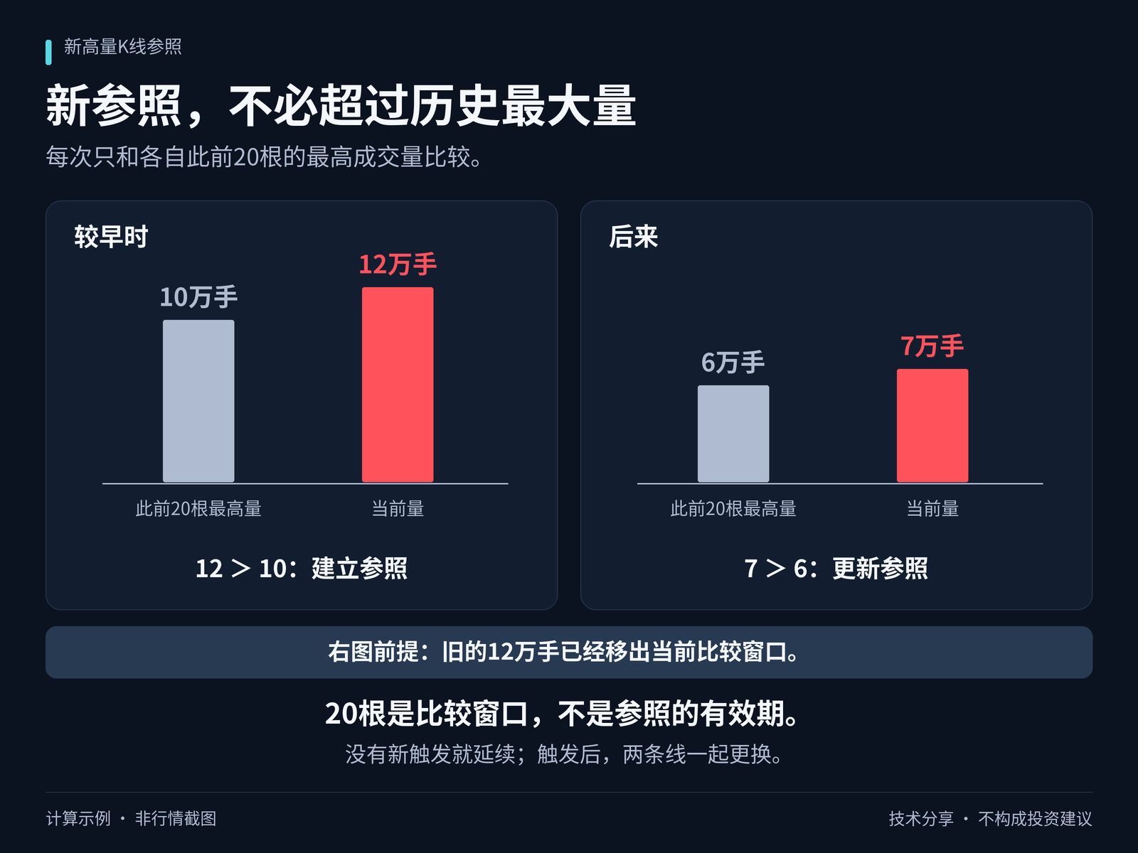 通达信新高量K线参照主图指标公式指标效果图