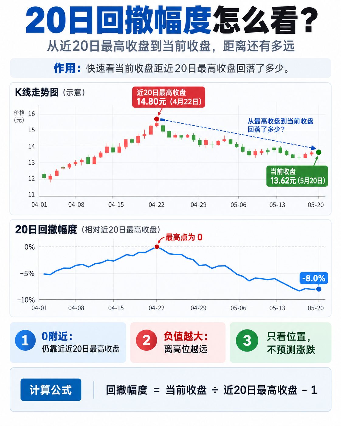 通达信回撤幅度指标公式指标效果图