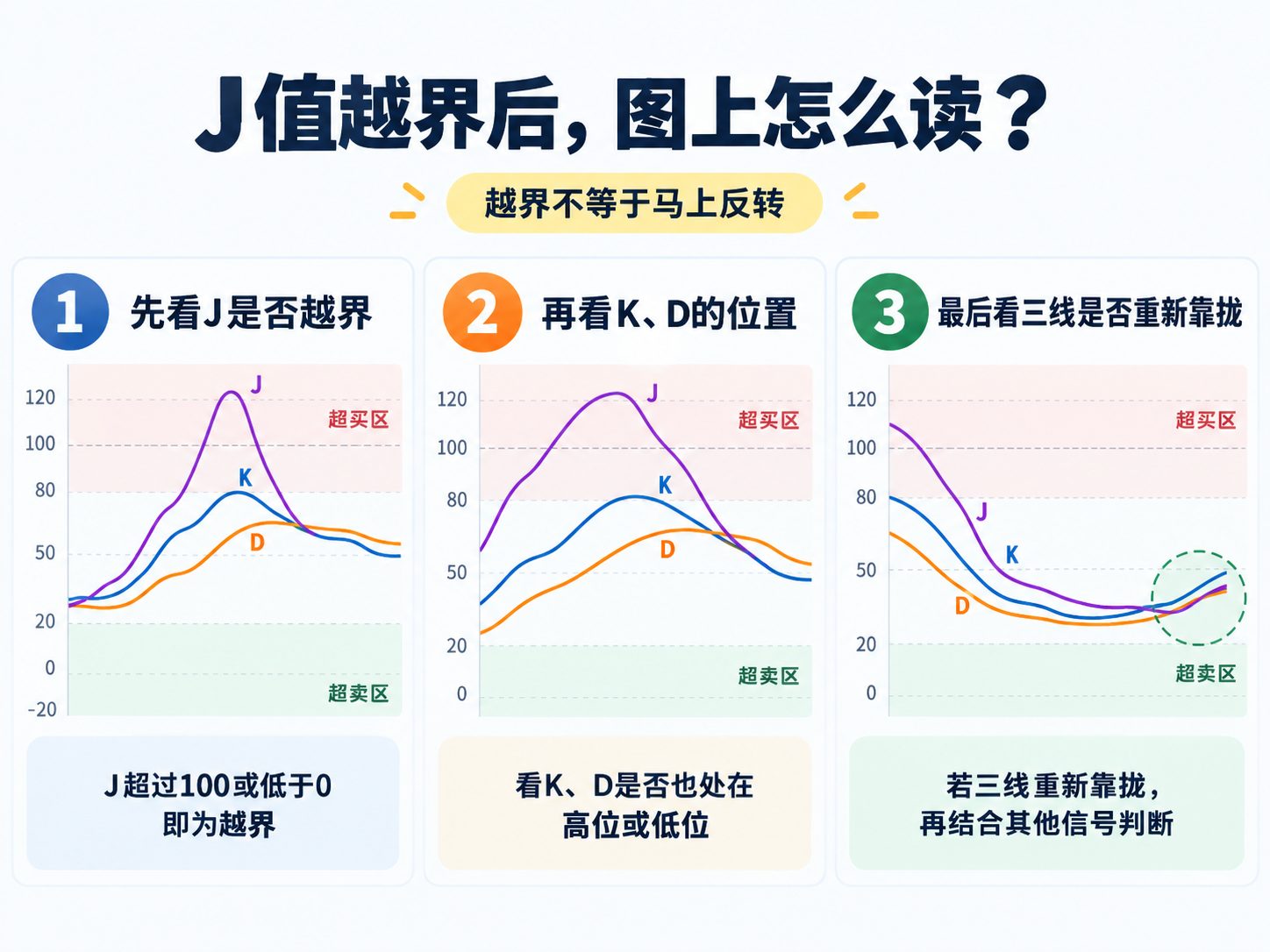 通达信KDJ副图指标公式指标效果图
