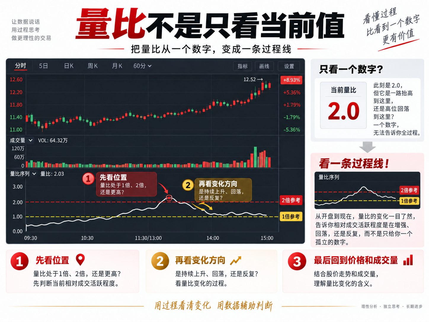 通达信量比序列指标公式指标效果图
