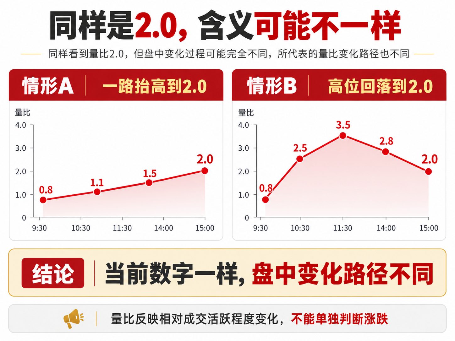 通达信量比序列指标公式指标效果图