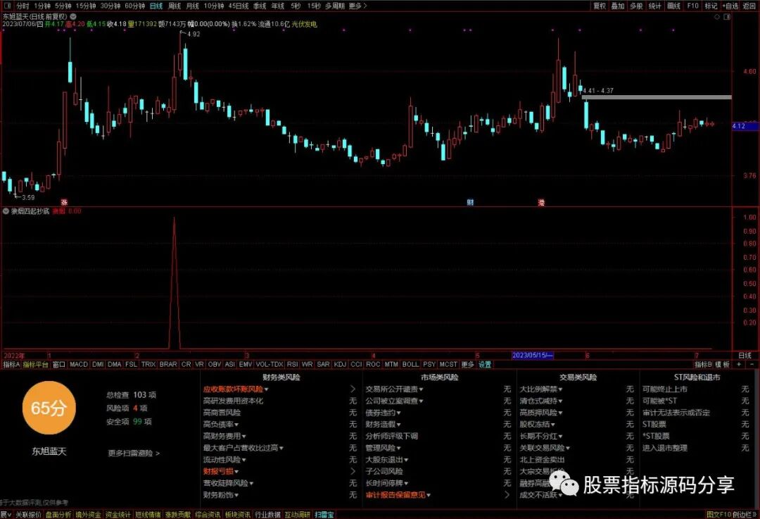 通达信狼烟四起抄底条件筛选指标公式源码指标效果图
