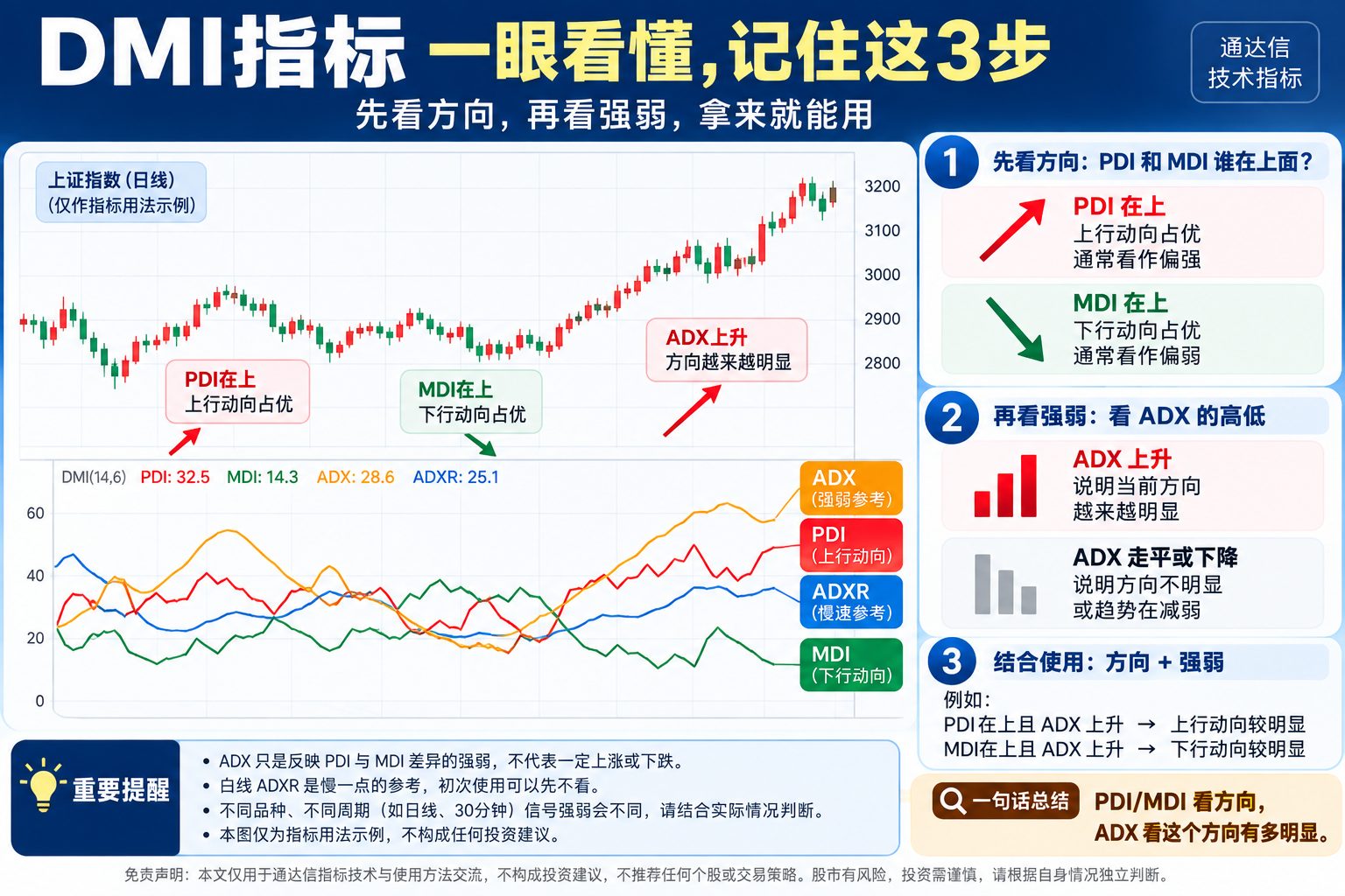 通达信DMI方向强度指标公式指标效果图