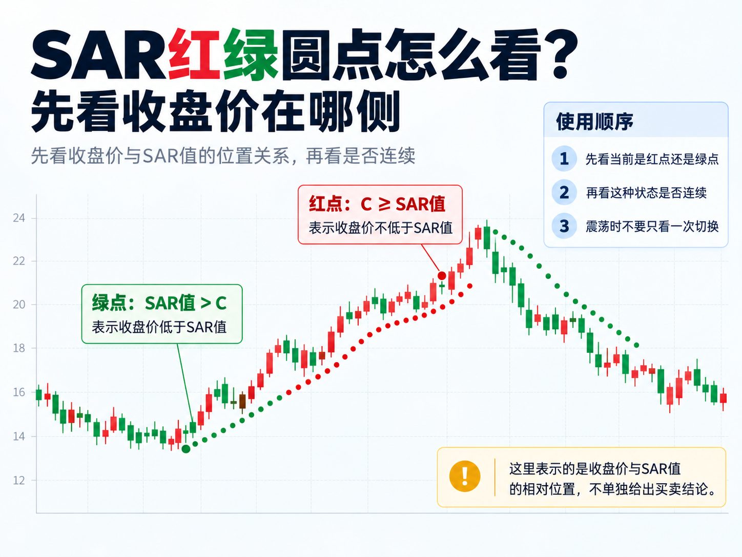 通达信SAR抛物转向主图指标公式指标效果图