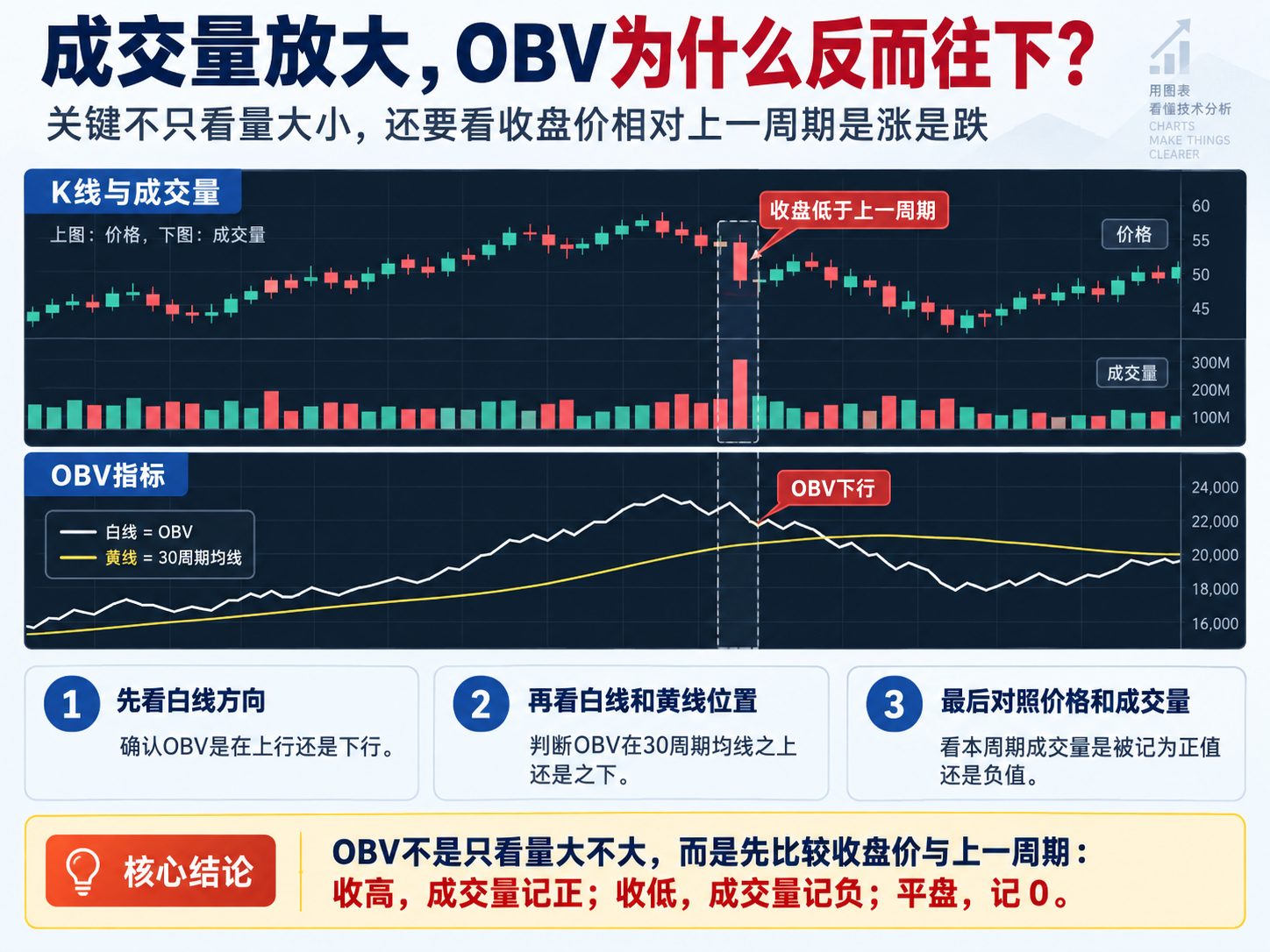 通达信OBV能量潮指标公式指标效果图
