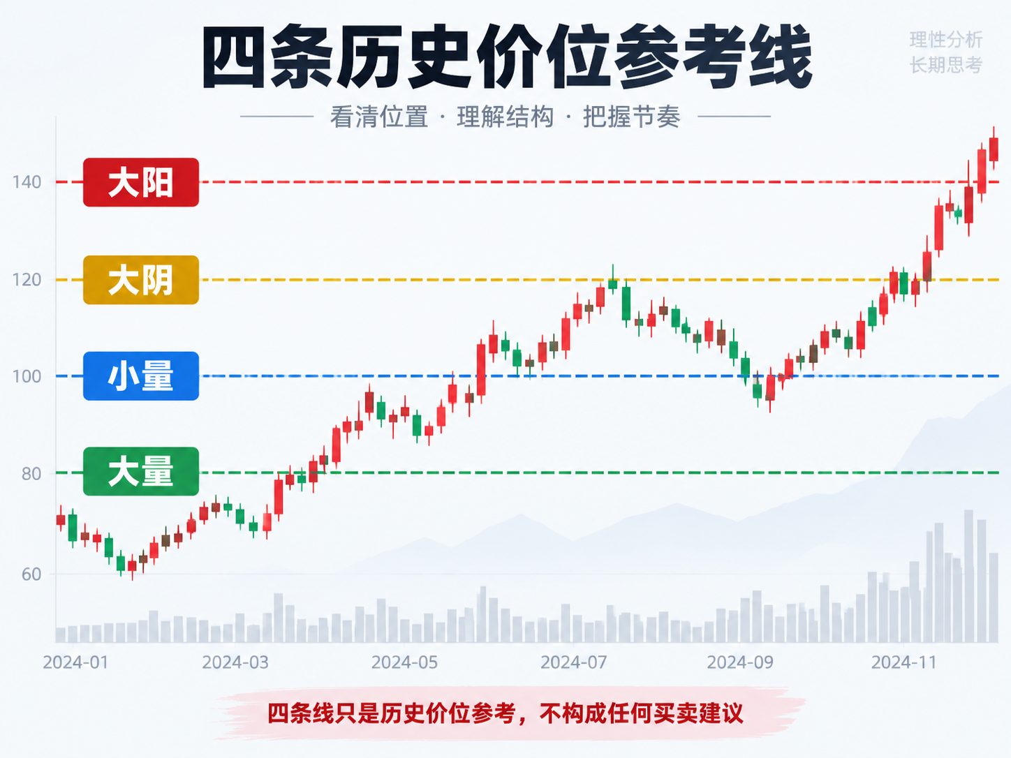 通达信涨停极值线主图指标公式指标效果图