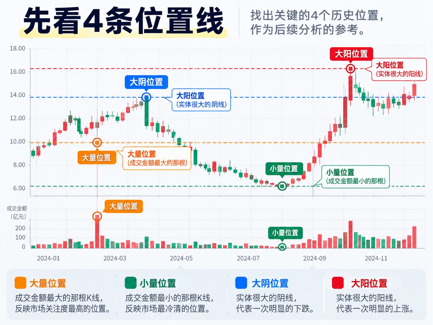 通达信涨停极值线主图指标公式指标效果图