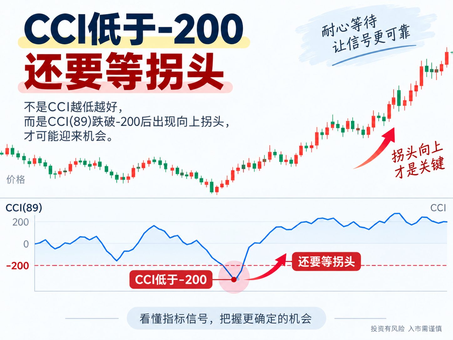 通达信CCI低点机会选股公式指标效果图