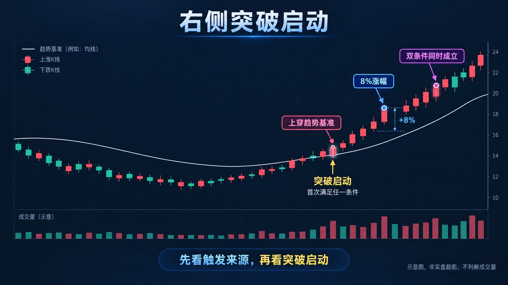 通达信右侧突破启动主图指标公式指标效果图