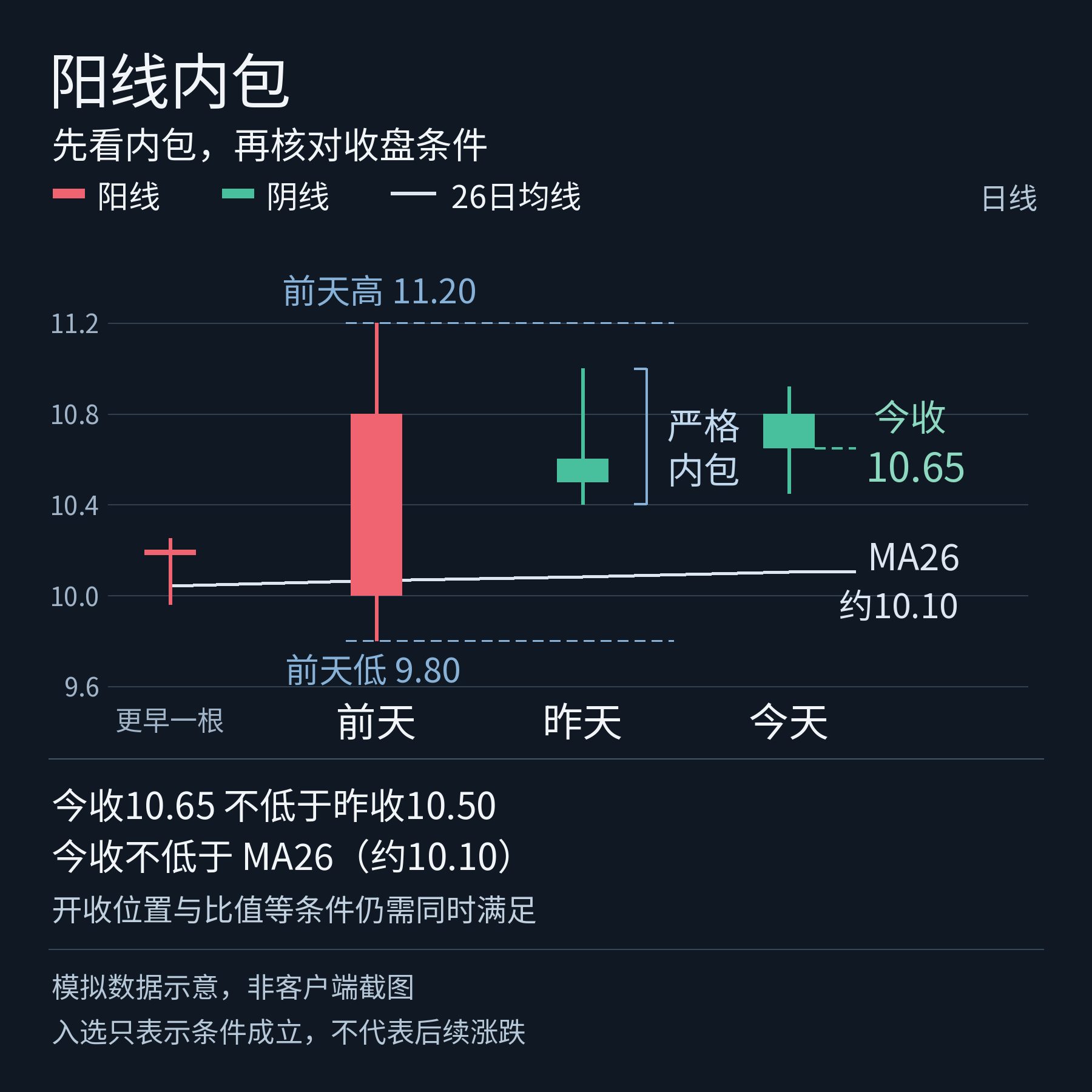 通达信阳线内包选股指标公式指标效果图