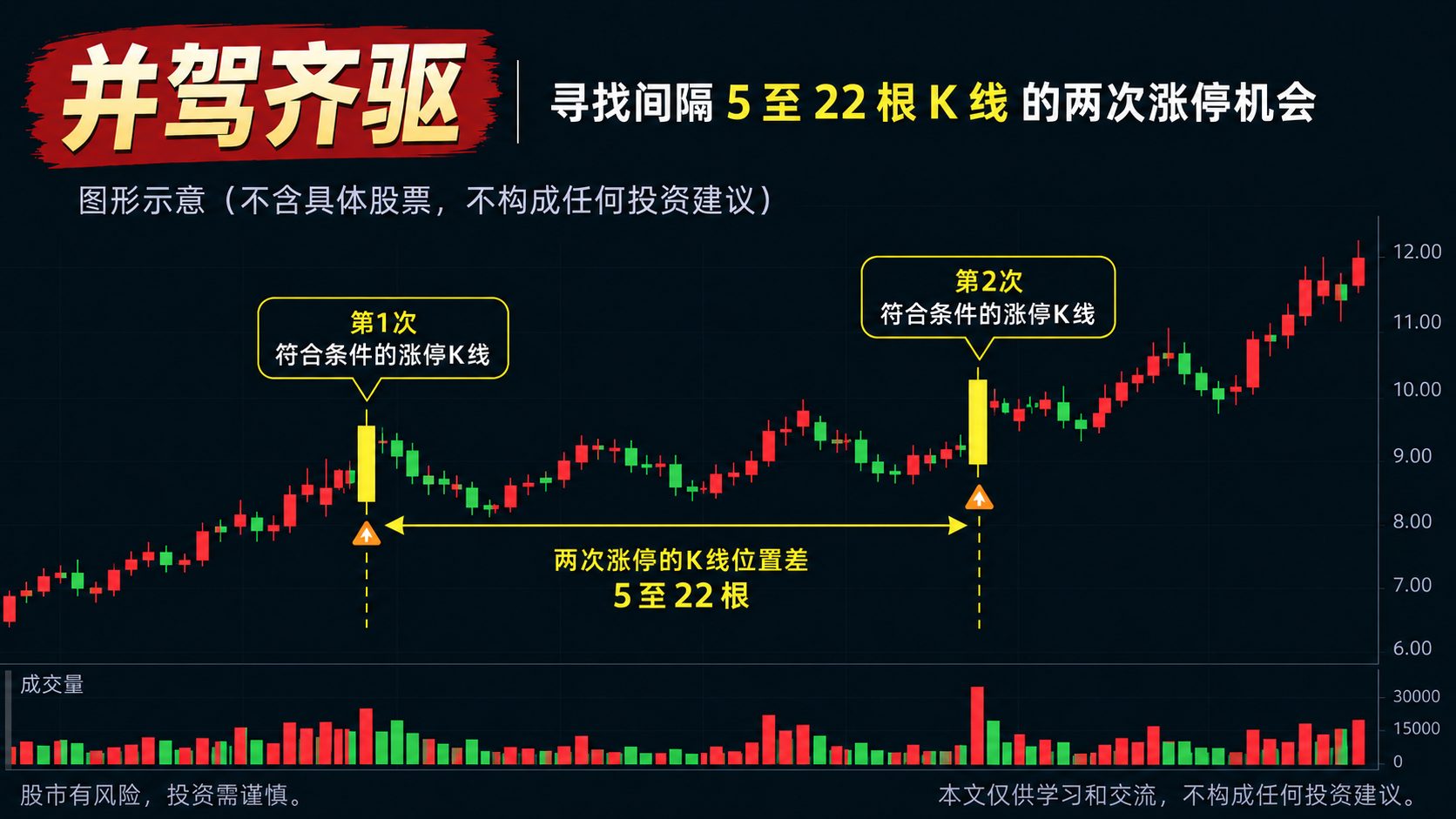 通达信并驾齐驱选股指标公式指标效果图