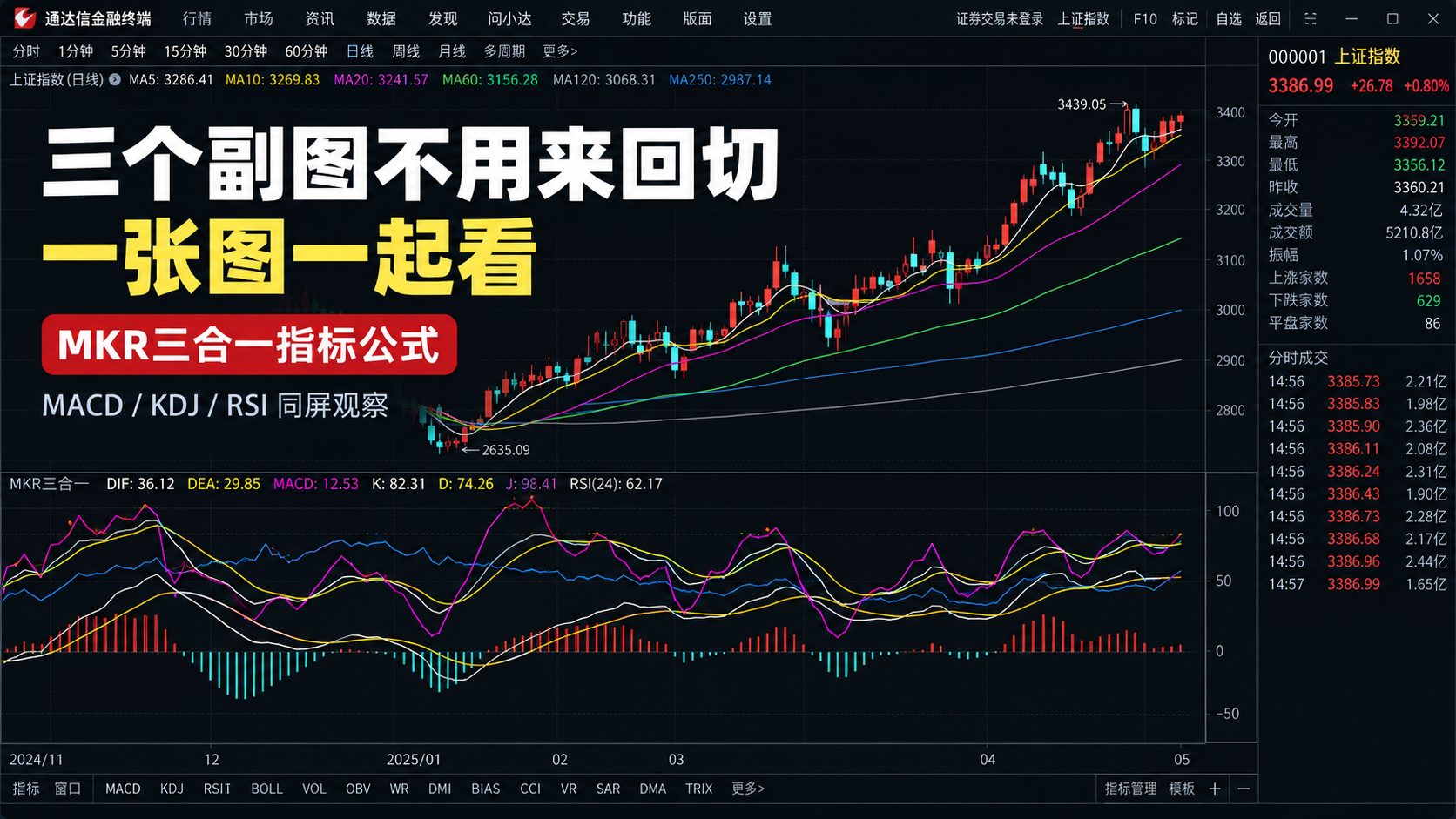 通达信MKR三合一副图指标公式指标效果图