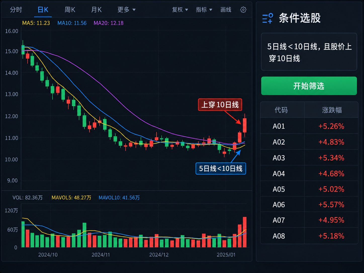 通达信强势反攻选股指标公式指标效果图
