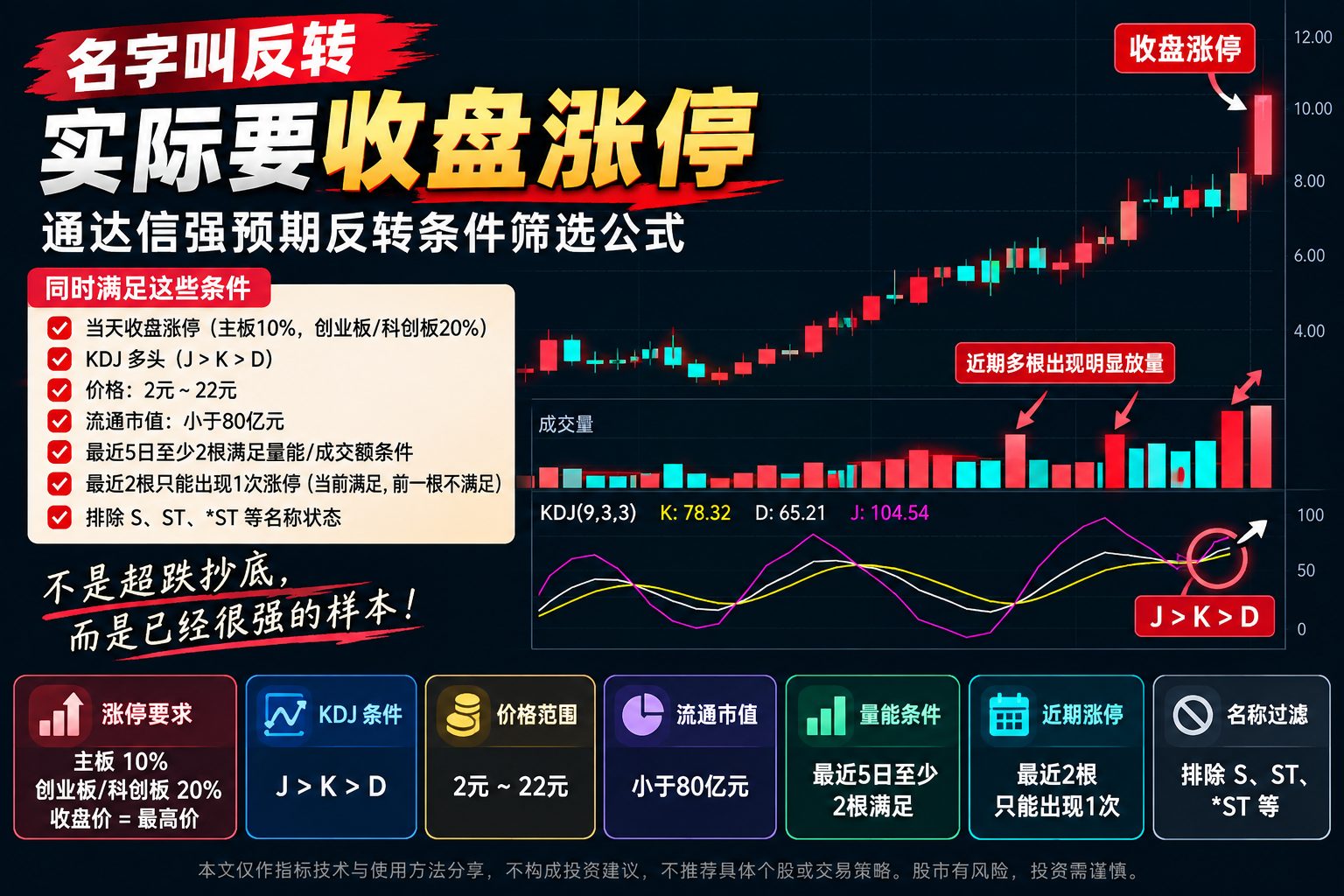 通达信强预期反转选股公式指标效果图